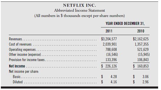 solved netflix s income statement and balance sheet for 2010 a chegg com what is service revenue on the