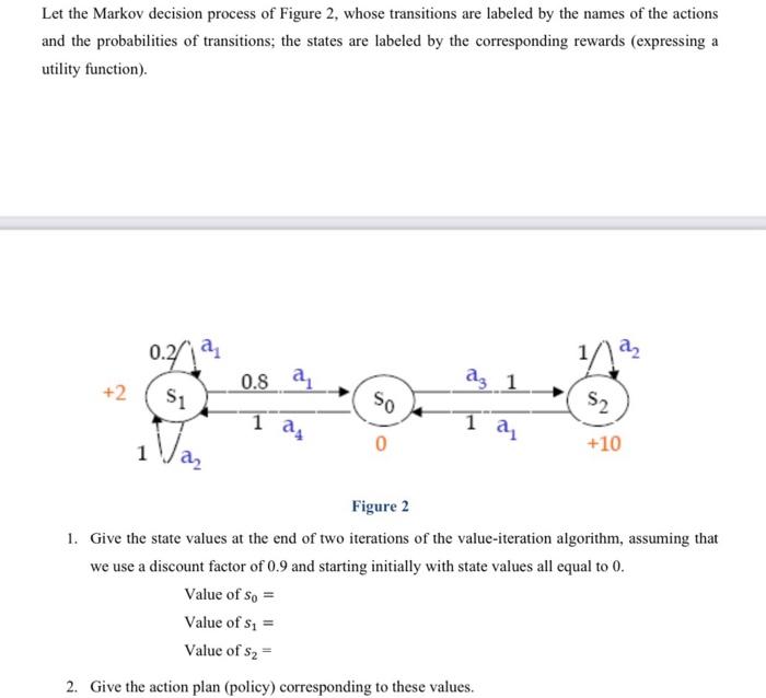 Solved Let the Markov decision process of Figure 2, whose | Chegg.com