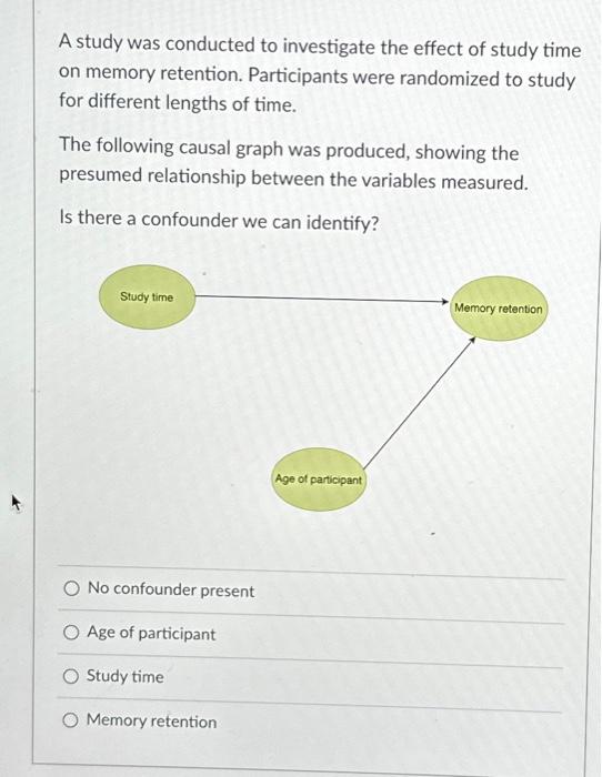 Solved A study was conducted to investigate the effect of | Chegg.com