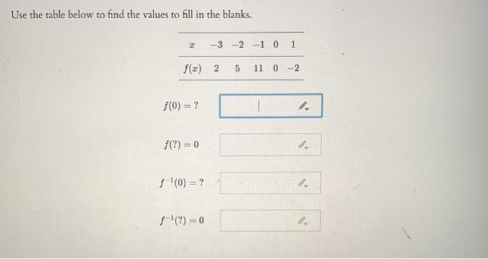 Solved Use the table below to find the values to fill in the | Chegg.com