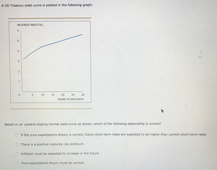 Solved There are three factors that can affect the shape of | Chegg.com