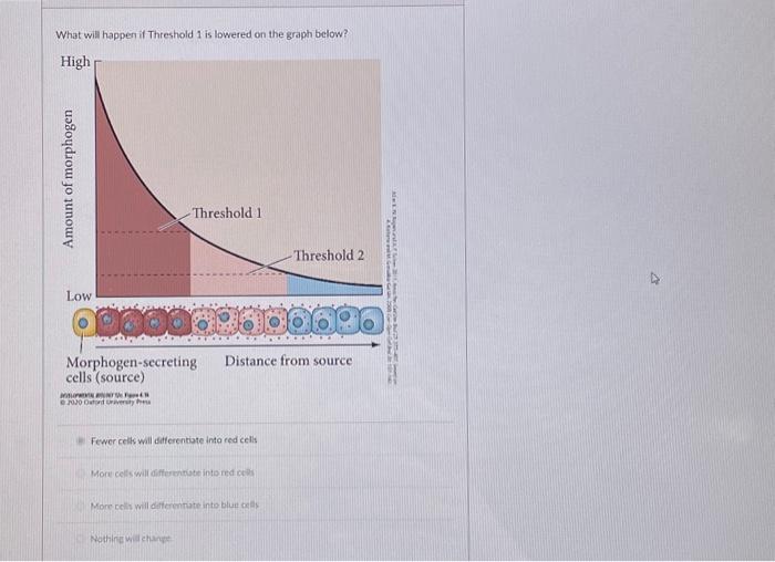 What will happen if Threshold 1 is lowered on the | Chegg.com
