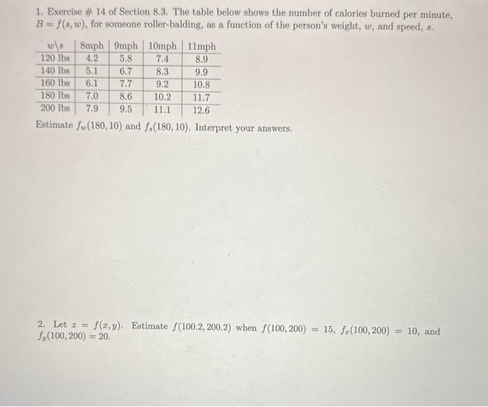 Solved 1. Exercise # 14 of Section 8.3. The table below | Chegg.com