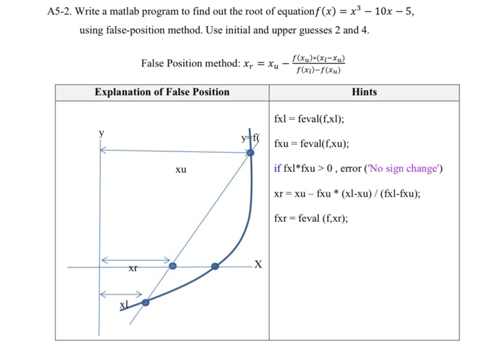 Solved Numerical Methods Question.please Screenshot The | Chegg.com