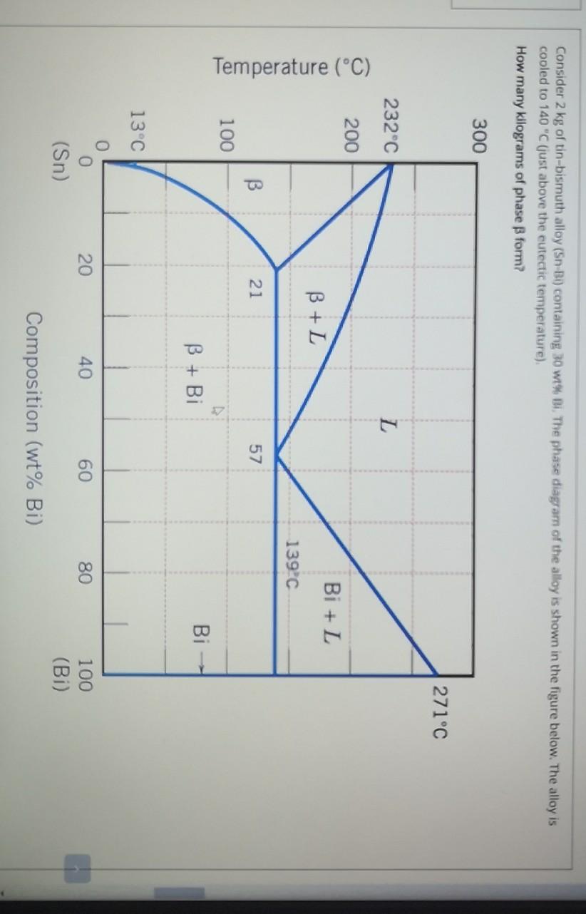 Solved Consider 2 Kg Of Tin Bismuth Alloy Sn BI Containing Chegg Com   Image