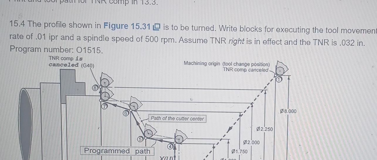 Solved comp in 13.3. 15.4 The profile shown in Figure 15.31 | Chegg.com
