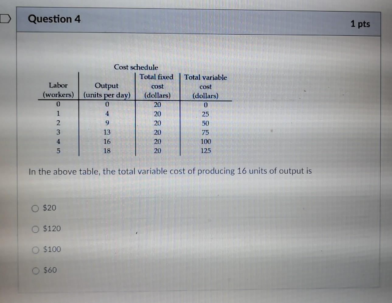Solved Question 1 1 pts Producers' total revenue will | Chegg.com