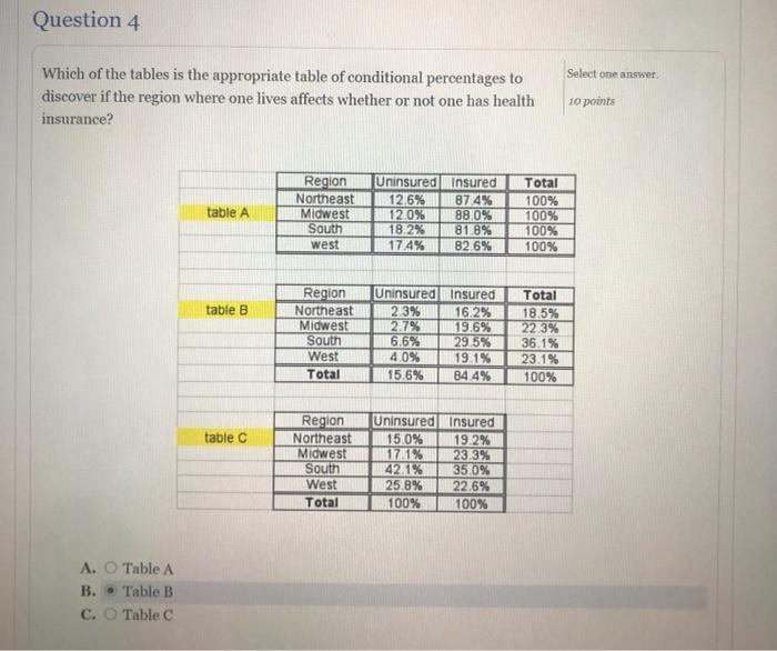 Solved Question 4 Select one answer Which of the tables is | Chegg.com