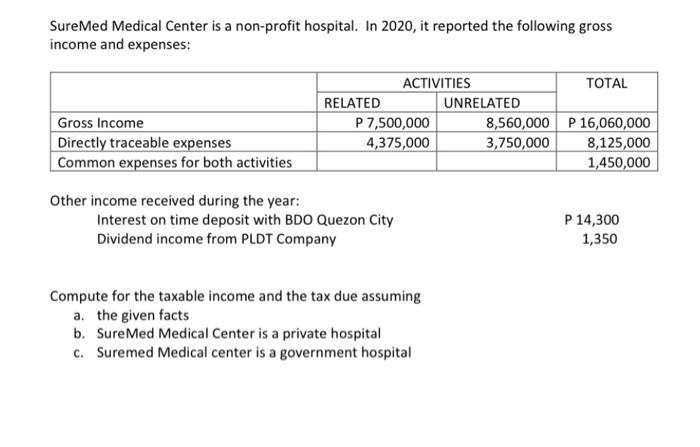 statement-of-financial-position-non-profit