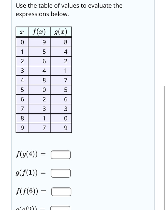 Given That F X 2x 2 And G X 3 X2 Calculate Chegg Com