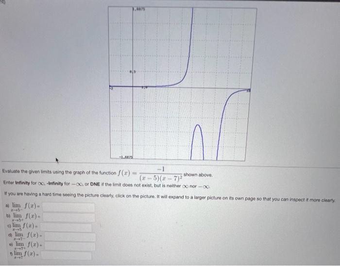 Solved Evaluate the given limits using the graph of the | Chegg.com