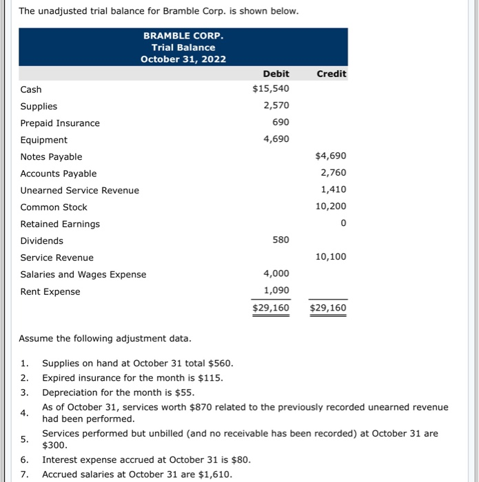 Solved The unadjusted trial balance for Bramble Corp. is | Chegg.com