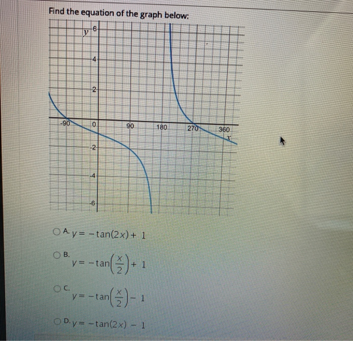 Solved Find The Equation Of The Graph Below 6 Ly 4 2 90 Chegg Com