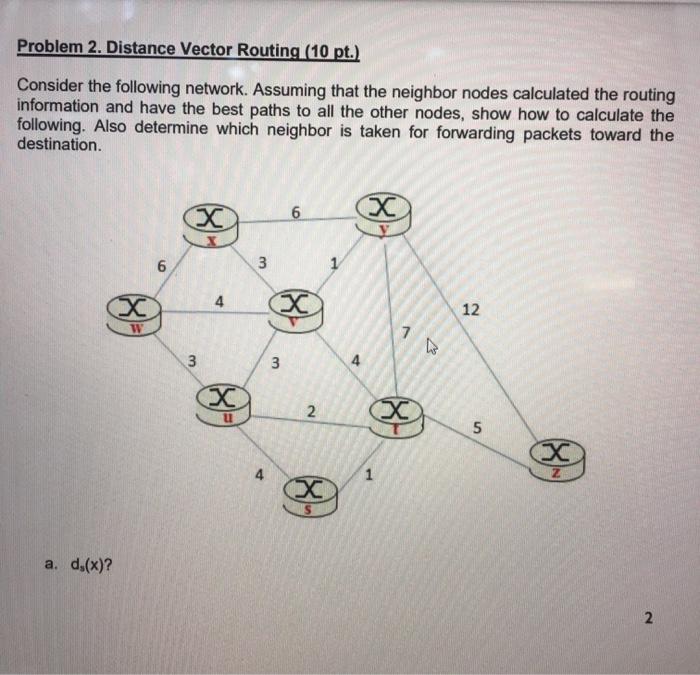 Solved Problem 2. Distance Vector Routing (10 pt.) Consider | Chegg.com