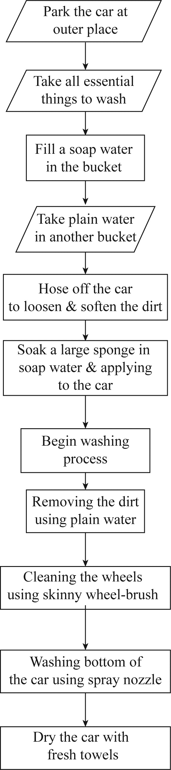 car-wash-state-diagram