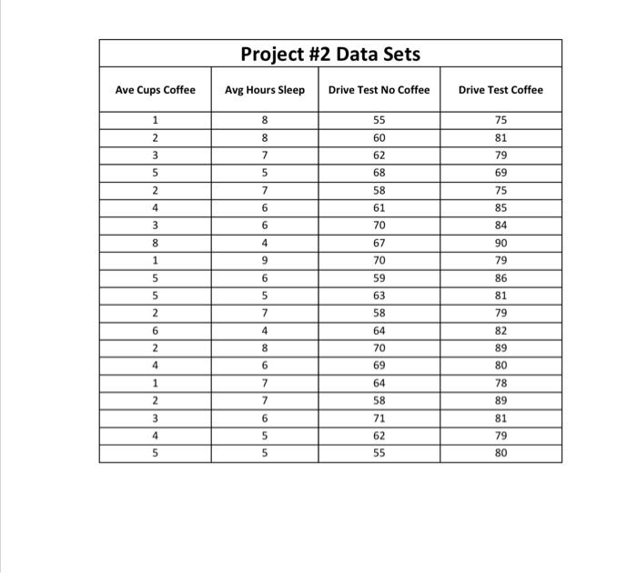 Solved Questions #1 - #9 refer to the first two columns of | Chegg.com