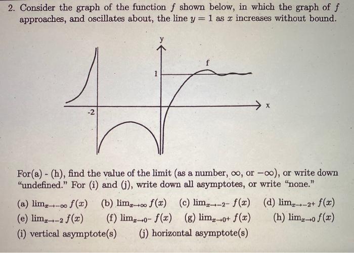 Solved 2. Consider the graph of the function f shown below, | Chegg.com