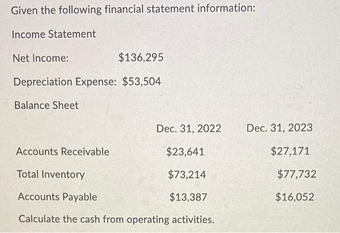Solved Given the following financial statement information: | Chegg.com