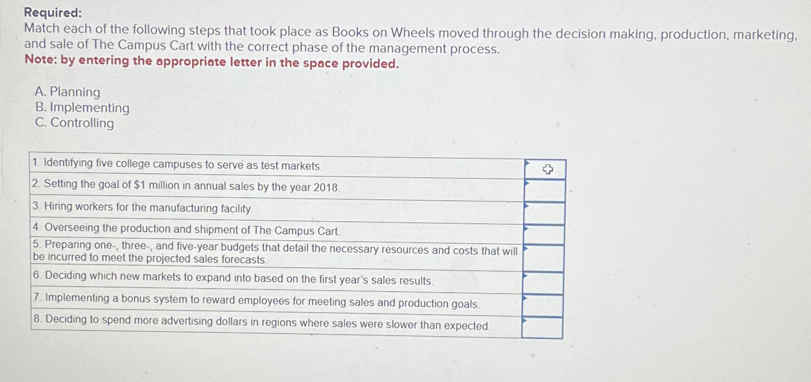 Solved Required:Match each of the following steps that took | Chegg.com