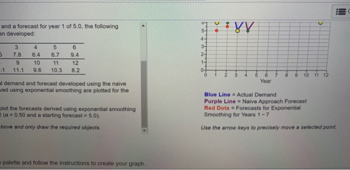 Solved Question Help 0 Problem 4.3b The following table | Chegg.com
