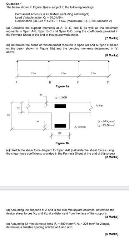 Solved Question 1 The Beam Shown In Figure 1( A) Is Subject | Chegg.com