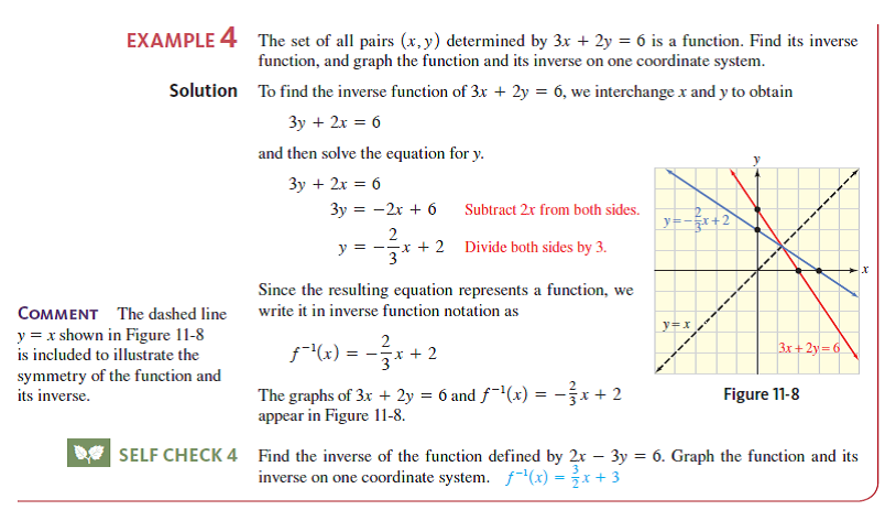 Solved: Find the inverse of each function. Then graph the funct ...