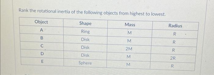 Solved Rank the rotational inertia of the following objects | Chegg.com