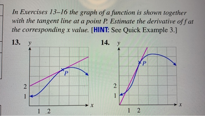 Solved In Exercises 13–16 the graph of a function is shown | Chegg.com