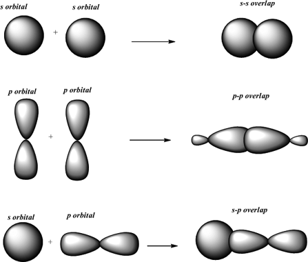 Definition Of Sigma And Pi Bonds Chegg Com