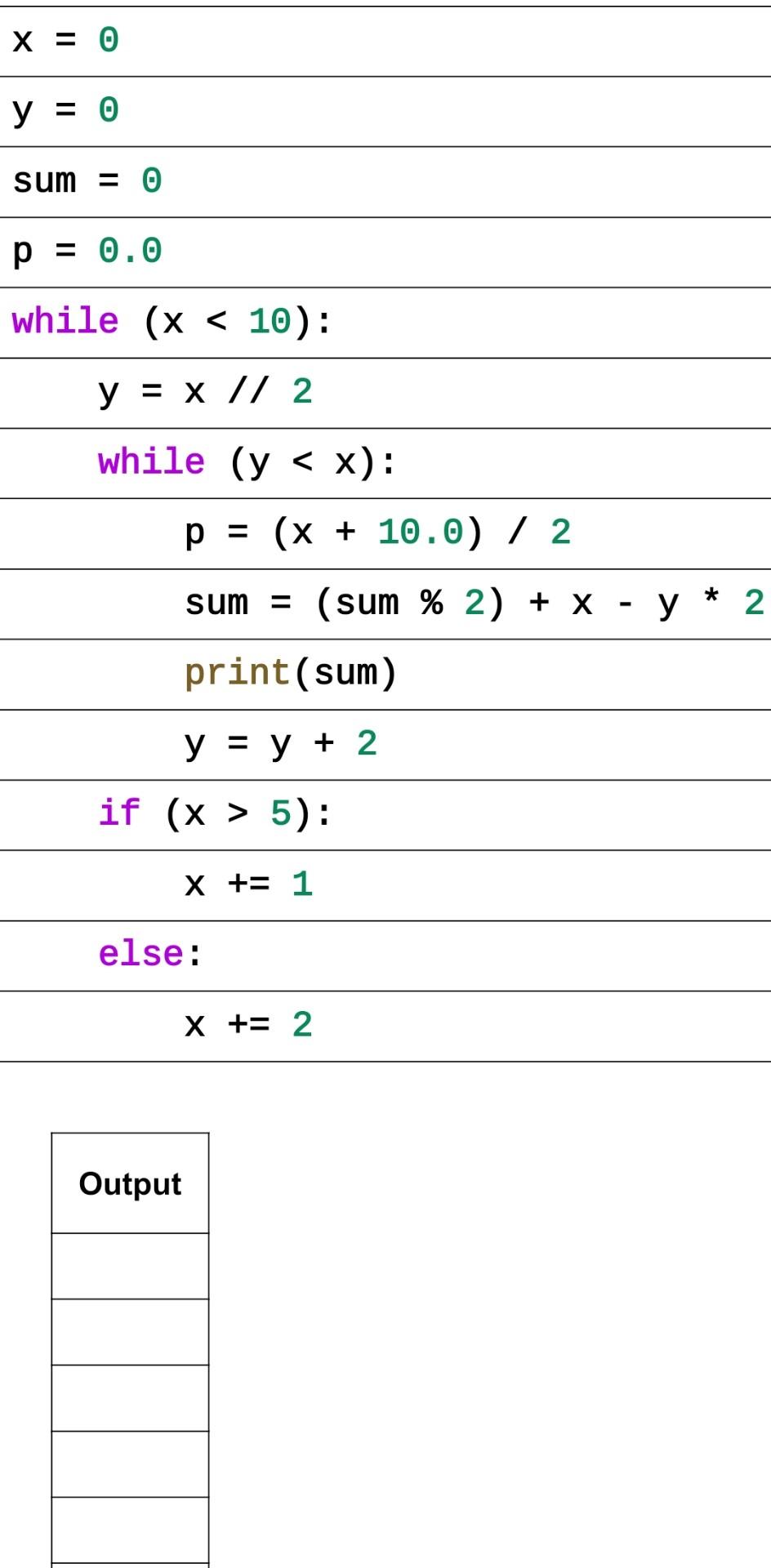 \[ \begin{array}{l} x=0 \\ y=0 \\ \text { sum }=0 \\ p=0.0 \\ \text { while }(x<10) \text { : } \\ y=x / / 2 \\ \text { while