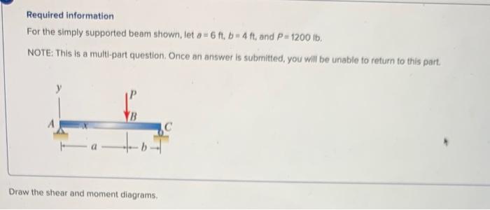 Solved Required Information For The Simply Supported Beam | Chegg.com