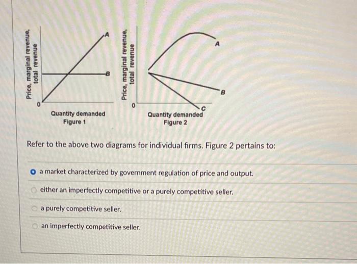 Solved Refer to the above two diagrams for individual firms. | Chegg.com