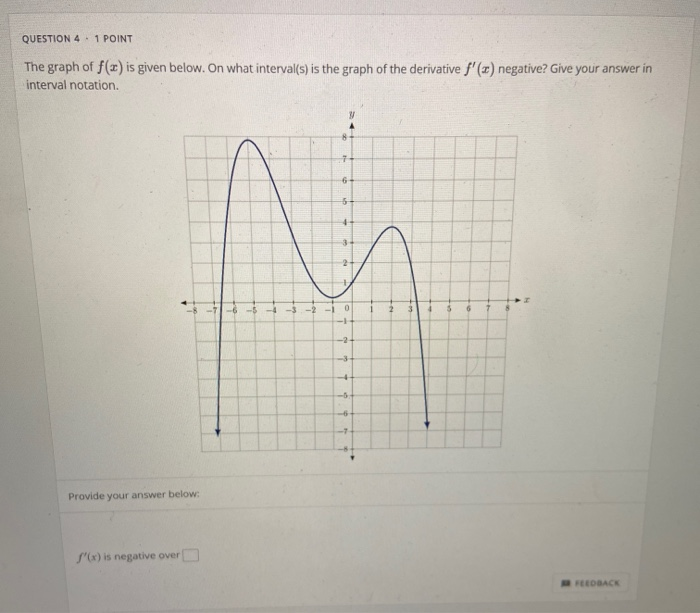 Solved - 10 hours C QUESTION 1.1 POINT The graph of f() is | Chegg.com