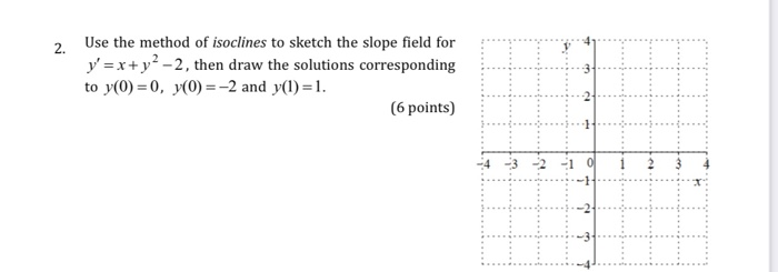 2. Use the method of isoclines to sketch the slope | Chegg.com