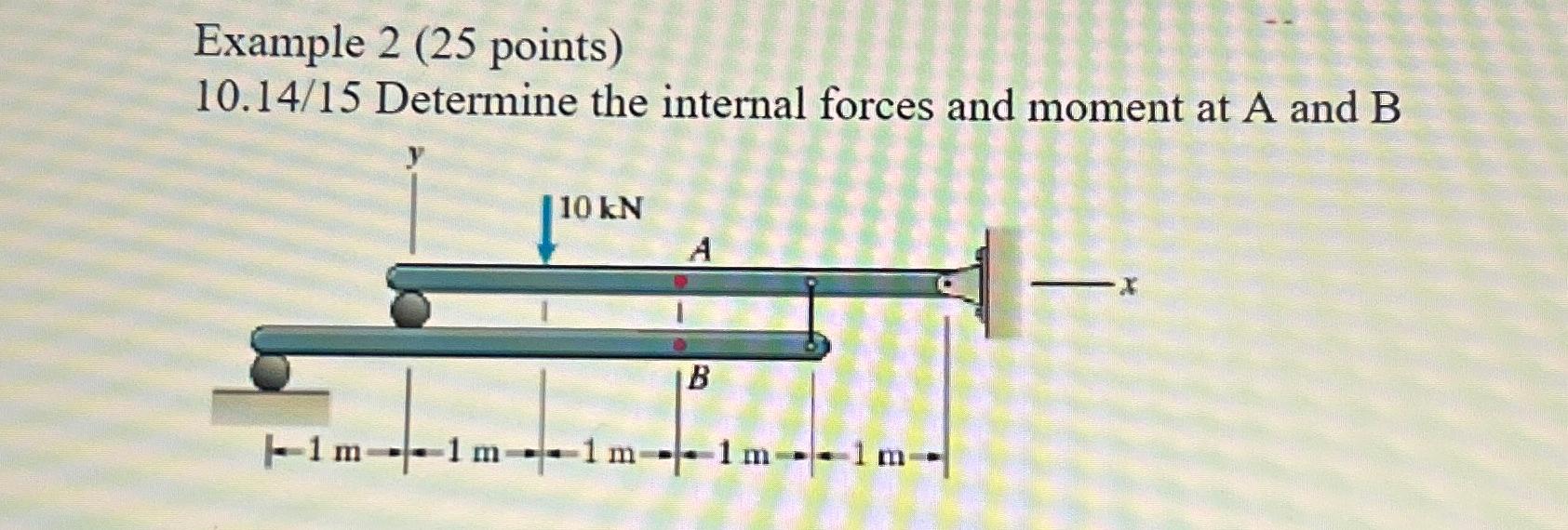 Solved Example 2 ( 25 ﻿points)10.14/15 ﻿Determine The | Chegg.com