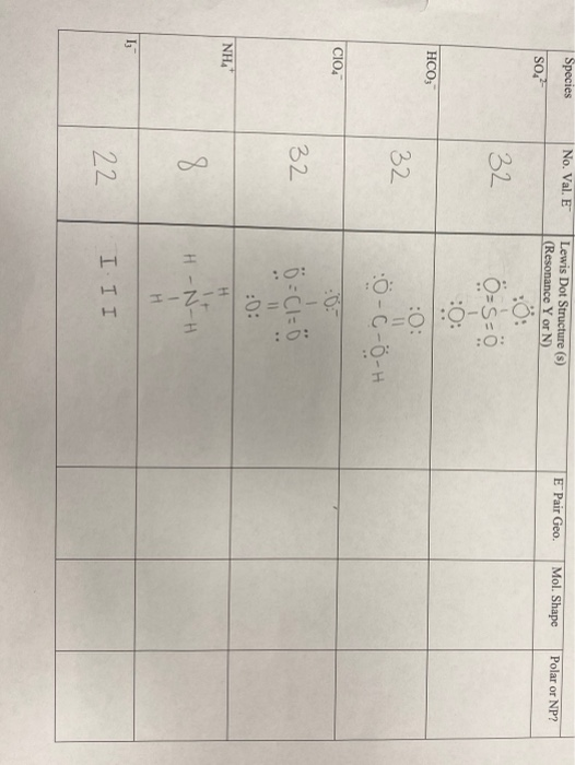 Solved Species Number Of Valence Electrons Lewis Dot Stru Chegg Com