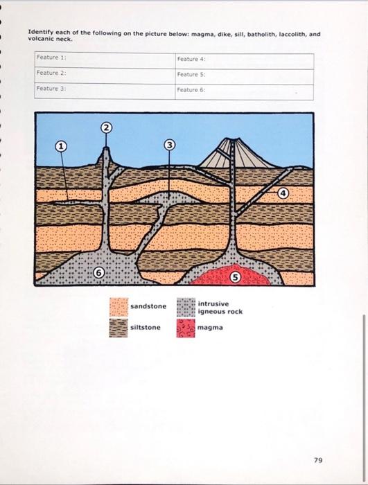 Solved Lab 14: Volcanoes and Other Igneous Features | Chegg.com