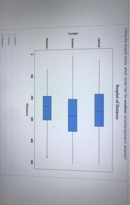 Solved Using the boxplot below, which center has the | Chegg.com