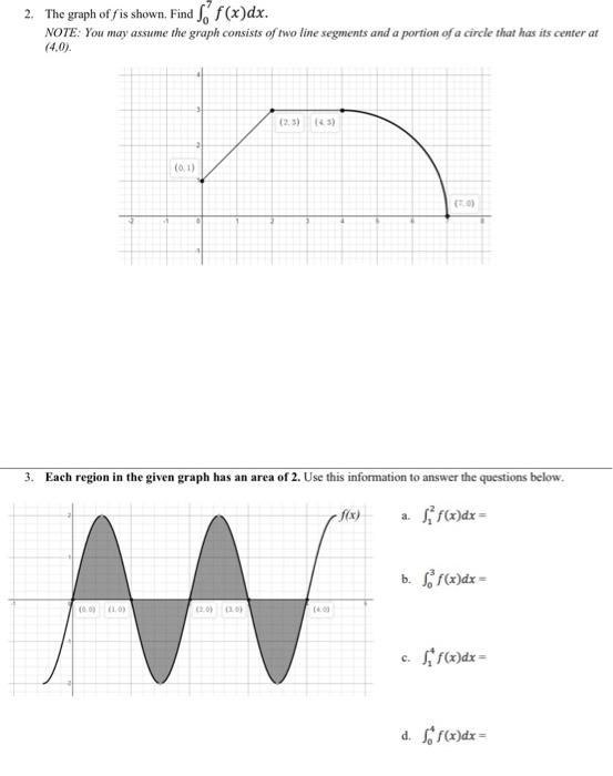 Solved 2. The graph of fis shown. Find S. f(x)dx. NOTE: You | Chegg.com