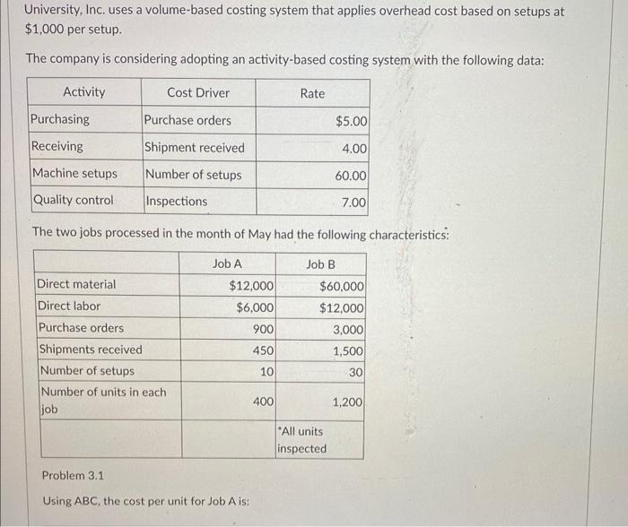 Solved University, Inc. uses a volumebased costing system