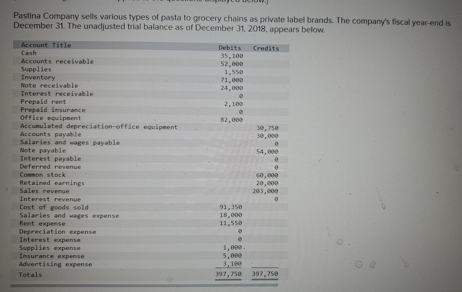 Solved Pastina Company sells various types of pasta to