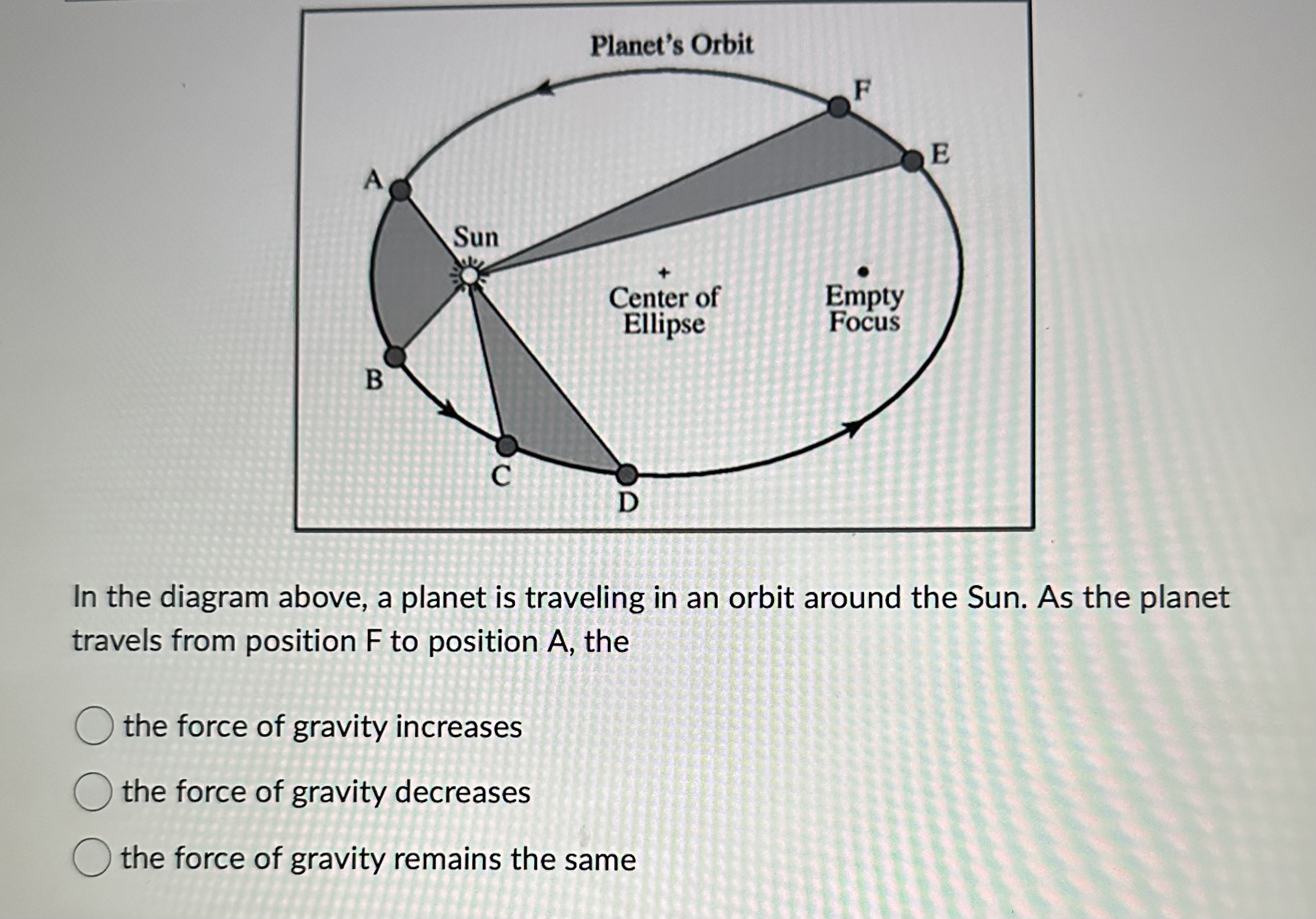Solved In the diagram above, a planet is traveling in an | Chegg.com