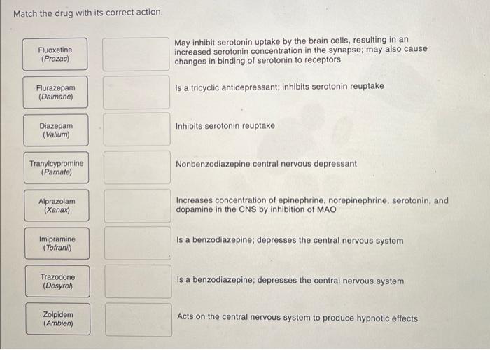 Solved Match the drug with its correct action. May inhibit | Chegg.com