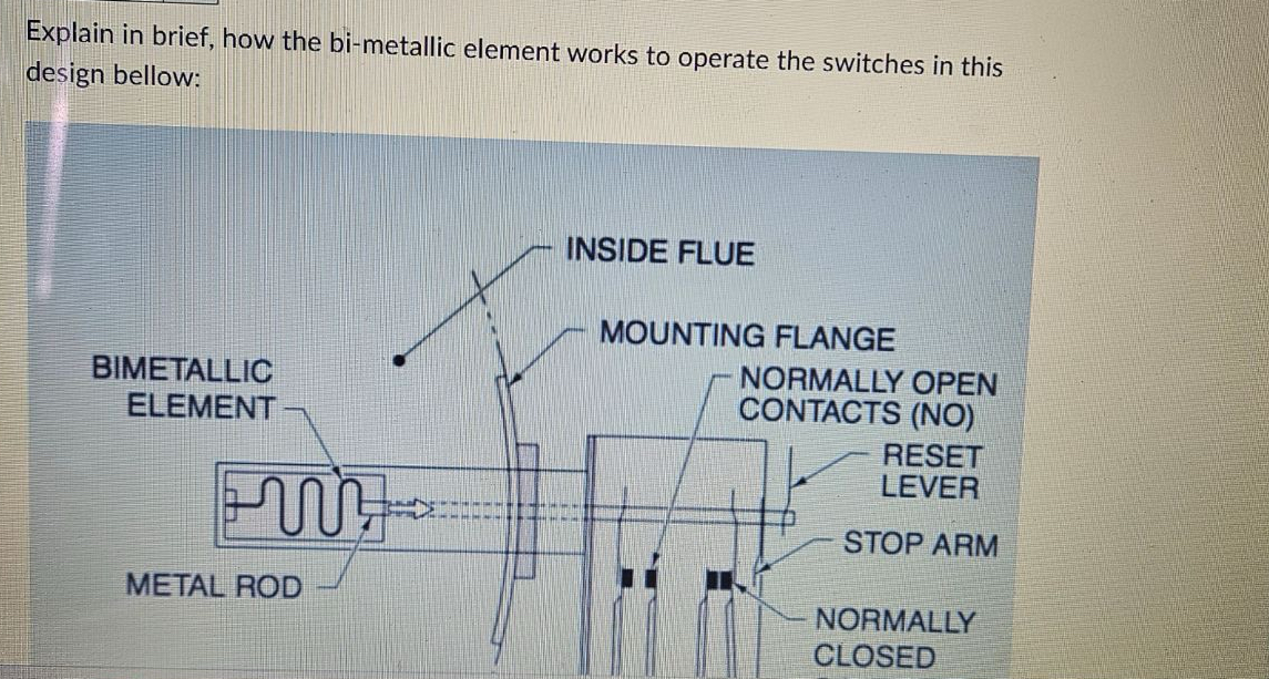 Solved Explain in brief, how the bi-metallic element works | Chegg.com