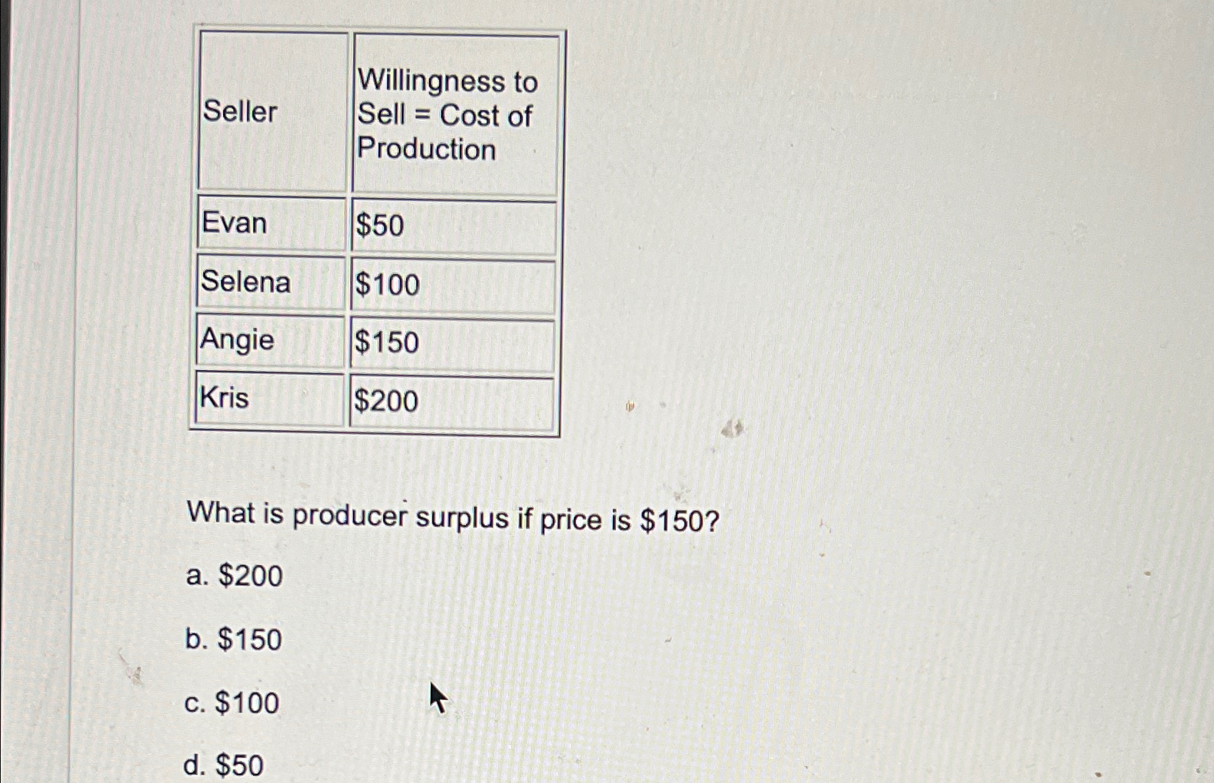 Solved \table[[Seller,\table[[Willingness to],[Sell = ﻿Cost | Chegg.com