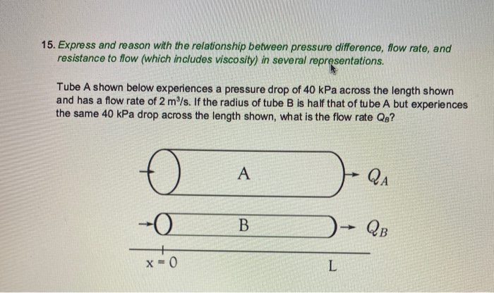 Solved 15. Express and reason with the relationship between | Chegg.com