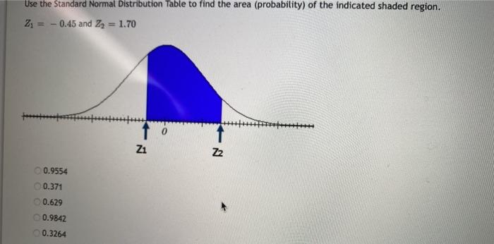 Solved Use the Standard Normal Distribution Table to find | Chegg.com