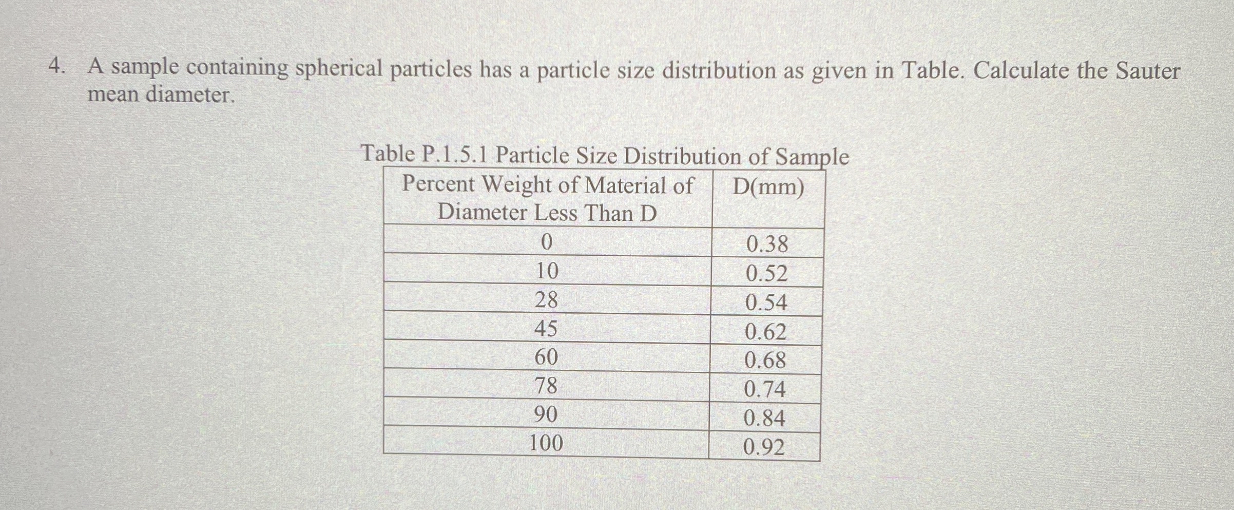 [Solved] A sample containing spherical particles has a pa