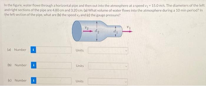 Solved In the figure, water flows through a horizontal pipe | Chegg.com