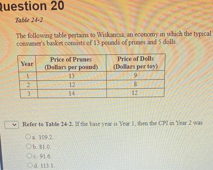 Solved The following table pertains to Wiskancia, an economy